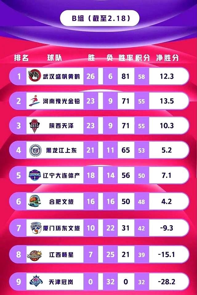 2025年中国篮球职业联赛新赛制全面推行