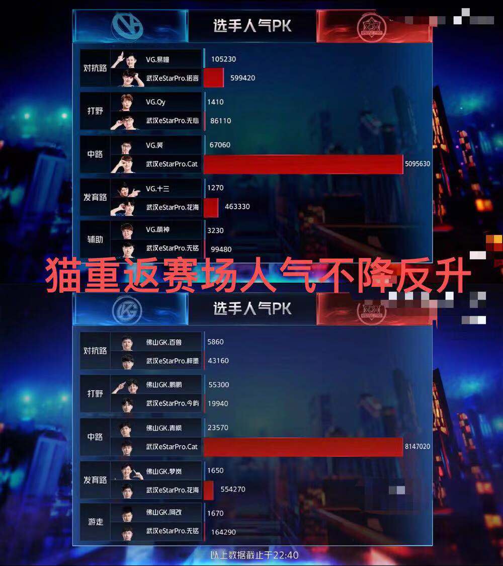 包含KPL明星选手身价榜：谁是KPL最具价值的选手？的词条